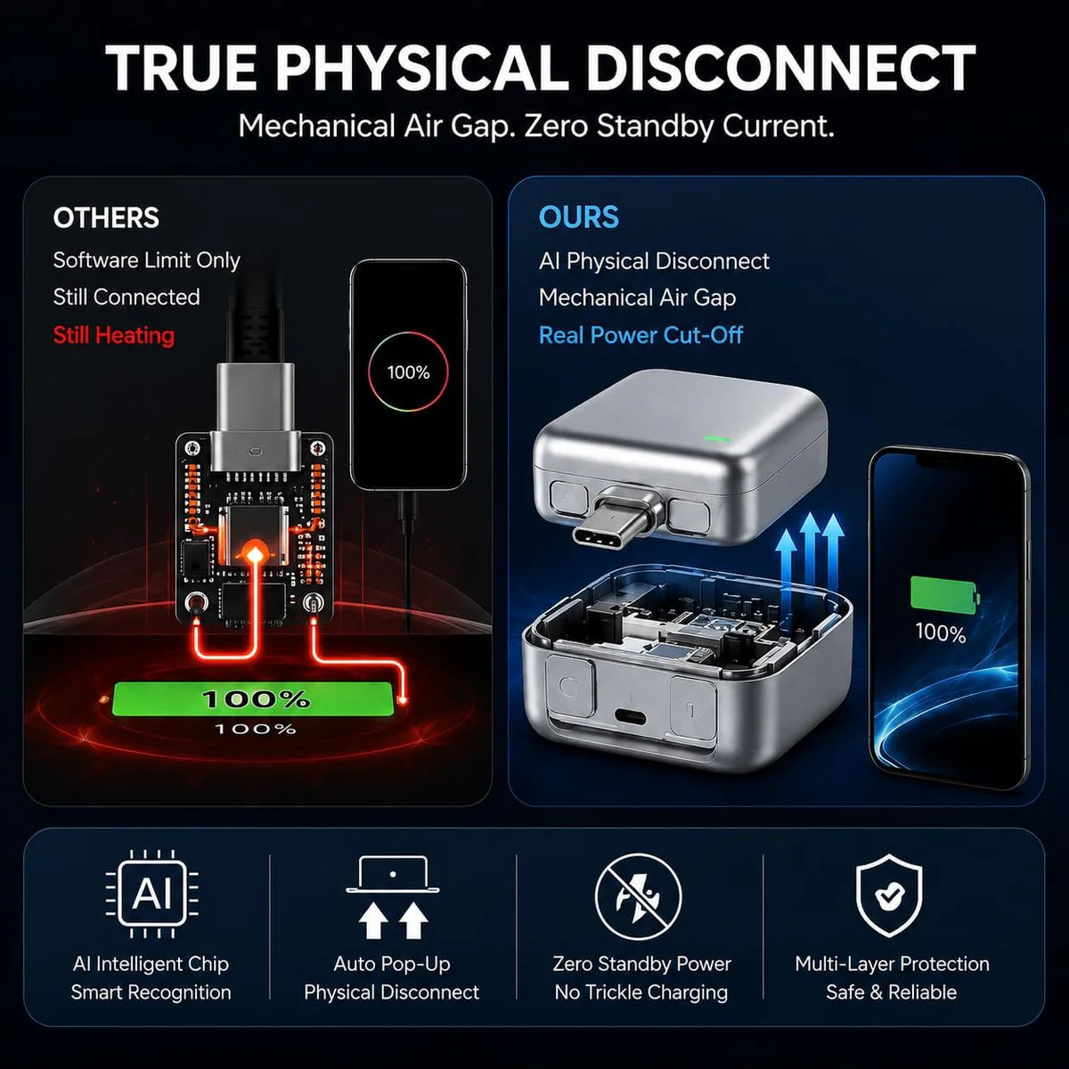 Autopop AI Charger Disconnector 140W Fast Charging ( 1 Year Warranty )
