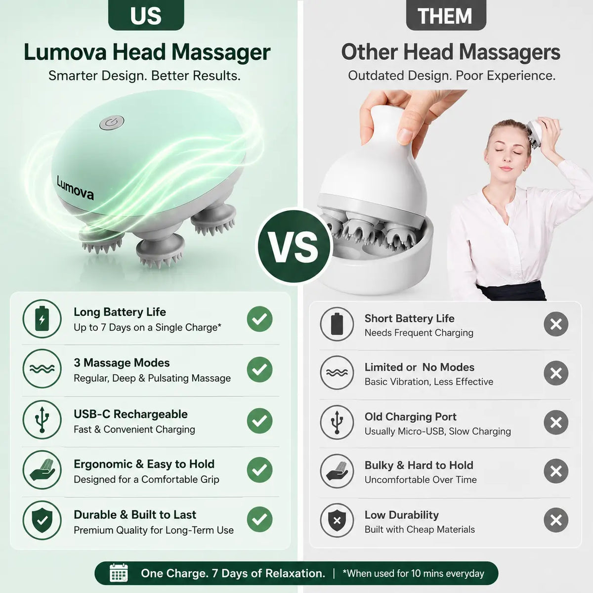 4-Heads Electric Scalp Massager